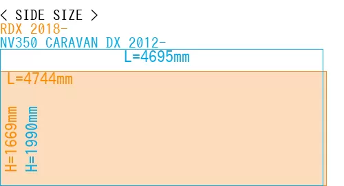 #RDX 2018- + NV350 CARAVAN DX 2012-